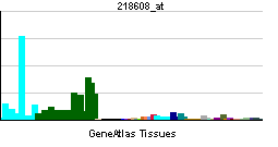 ATP13A2