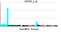 ATP6V0A2