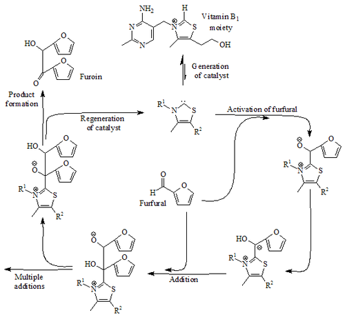 Furoin