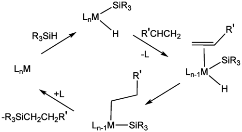 Hydrosilylation