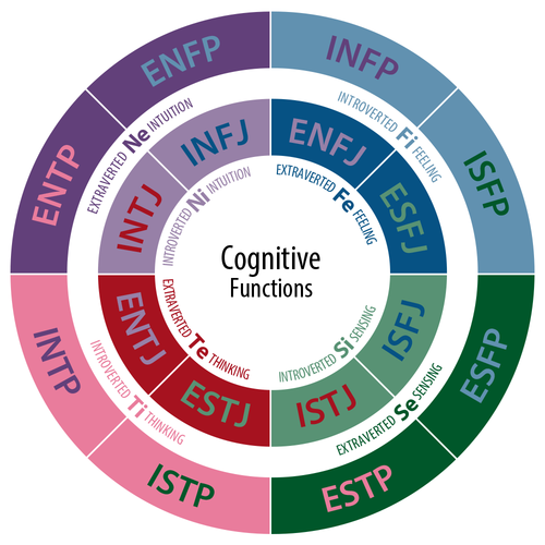 INFJ