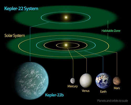 Kepler-22