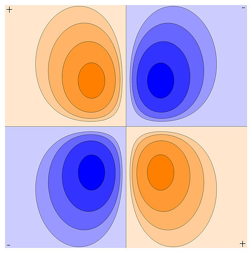 Quadrupole