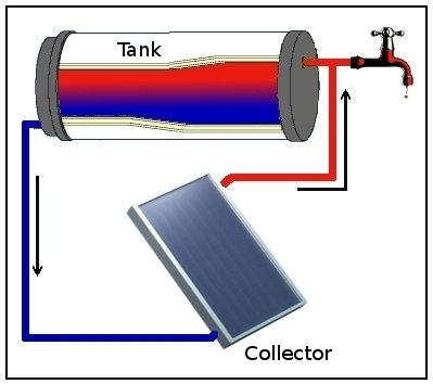 Thermosiphon