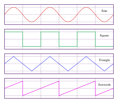 Waveform