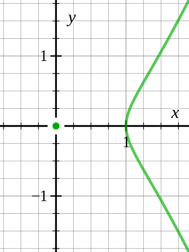 acnode