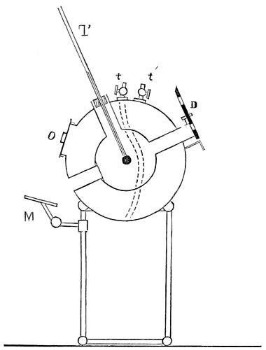 actinometer