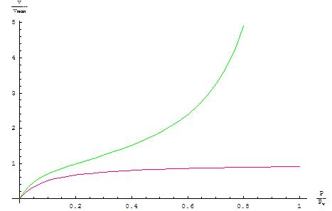 adsorption