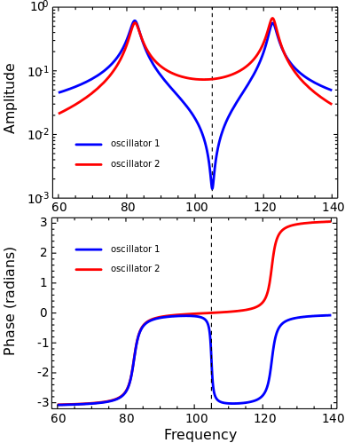 antiresonance