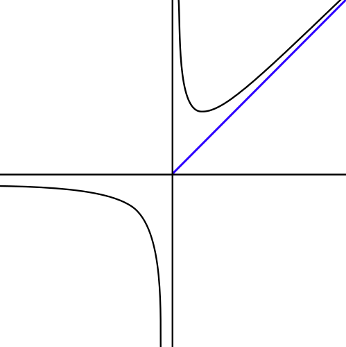 asymptote