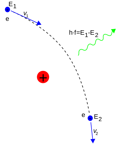 bremsstrahlung