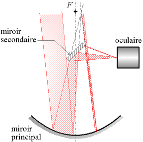 catoptrics