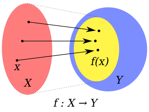 codomain