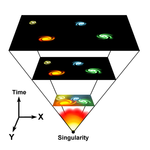 cosmogony