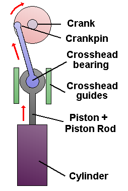 crosshead