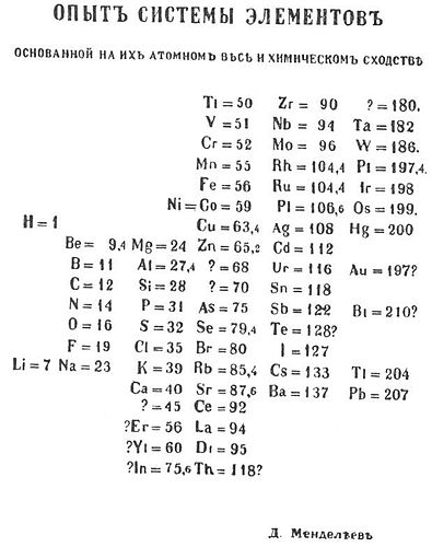 didymium