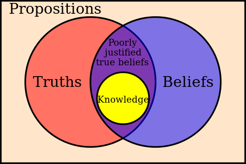 epistemology