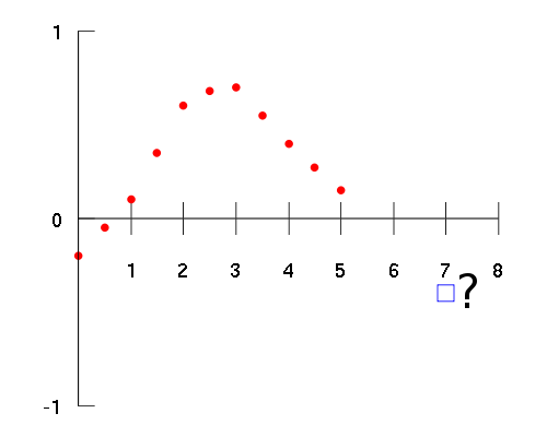 extrapolation