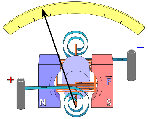 galvanometer