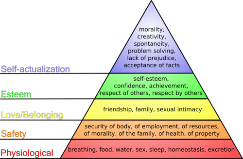 Hierarchy Urdu Meaning Of Hierarchy