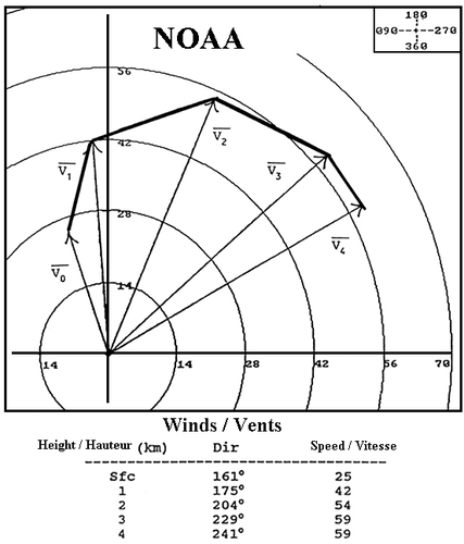 hodograph