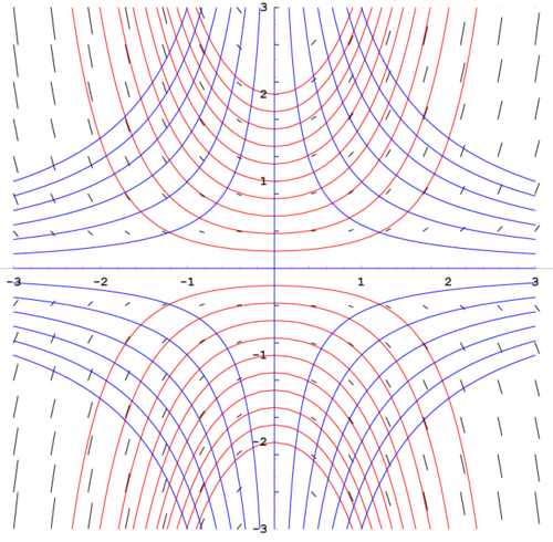 isocline