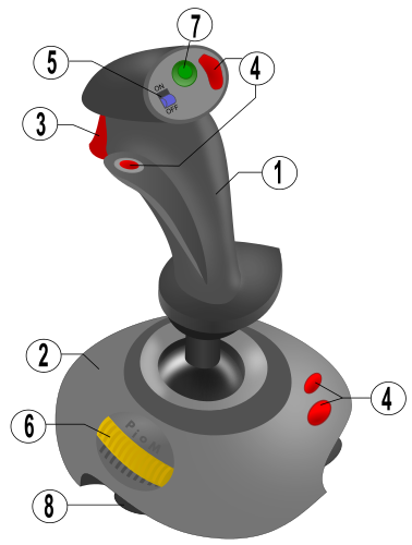 joystick