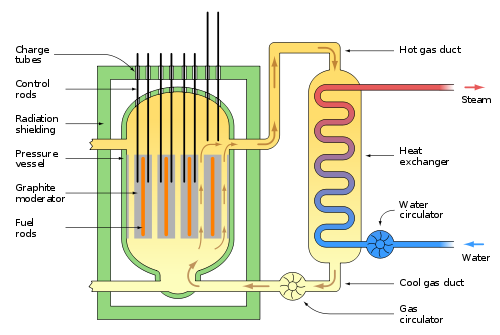 magnox