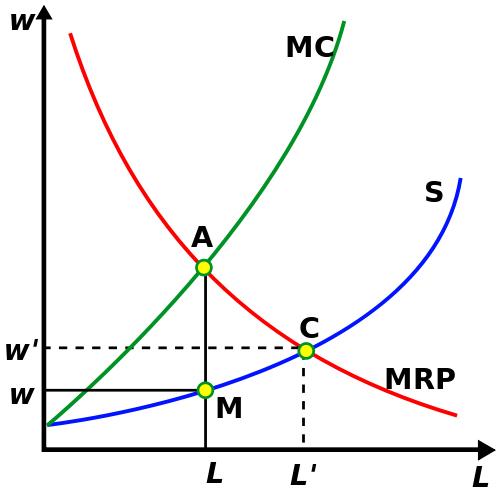 monopsony