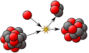 nucleosynthesis