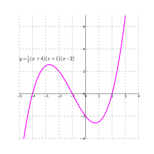 polynomial