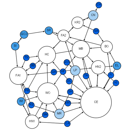 sociometry