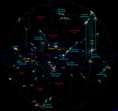 supercluster