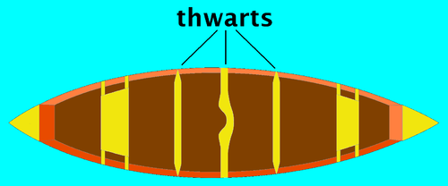 Meaning Of Thwart In Urdu Aara Meanings Urdu Dictionary