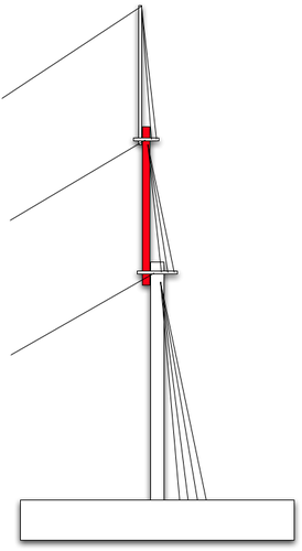 topmast