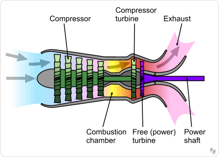 turboshaft