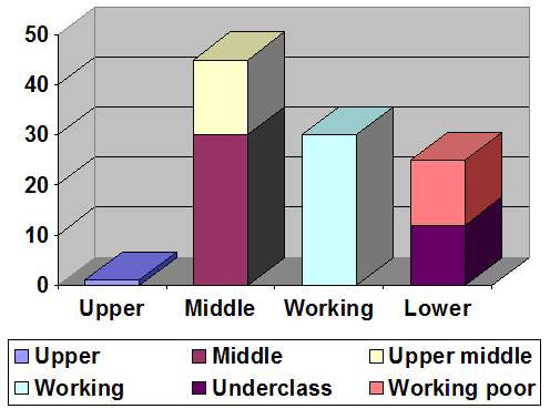 underclass