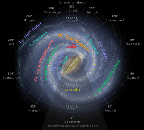 Orion Arm Definition And More For Orion Arm