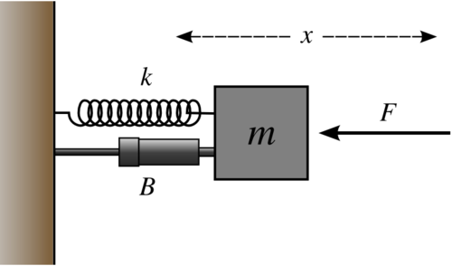 damping-urdu-meaning-of-damping