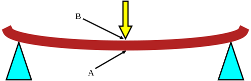 Stiffness Spanish Meaning Of Stiffness