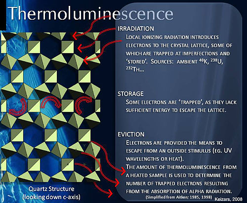 Thermoluminescence Urdu Meaning Of Thermoluminescence